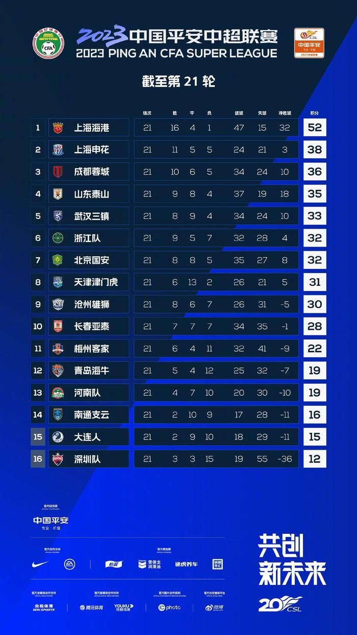 皇马1-1扳平比分。